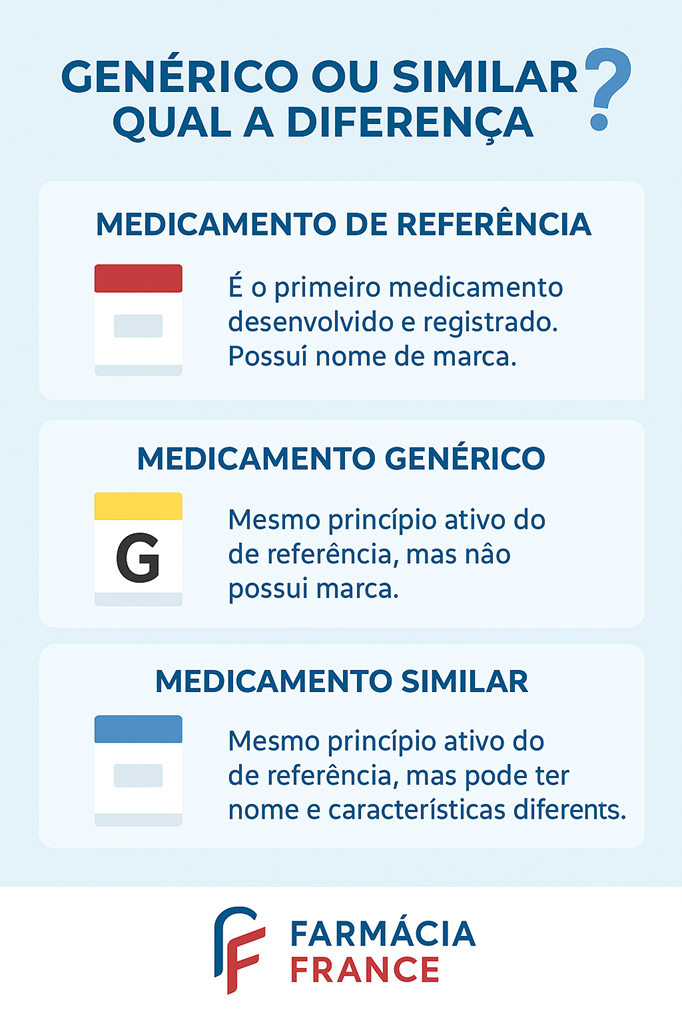 Genérico ou Similar